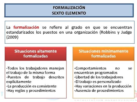 MÓDULO 2 DESARROLLO ORGANIZACIONAL PARTE 03 GESTIÓN