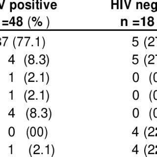 Reasons for change in ideal family size after the intervention. | Download Scientific Diagram