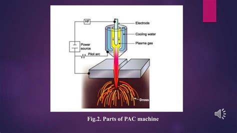 plasma arc machining/cutting presentation | PPT