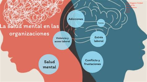 La Salud Mental En Las Organizaciones By Trini Della Maggiore On Prezi