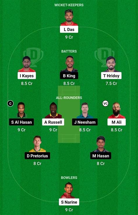 Cov Vs Ran Dream Prediction Dream Playing Xi Today Match Bpl