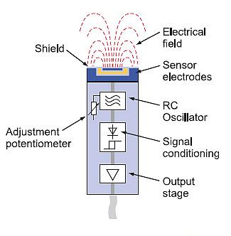 All details of Capacitive Proximity Sensor working Principle and ...