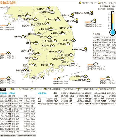 날씨 5월 14일 중앙일보