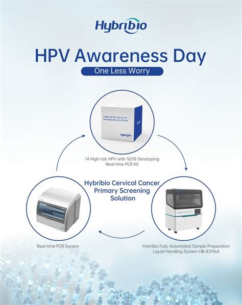 Hybribio Calls For Raising International Hpv Awareness Pr Newswire Apac