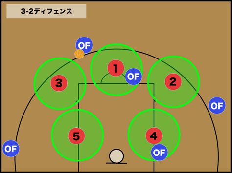 【バスケ】ゾーンディフェンスの種類と守り方 バスケットボールターミナルバスタミ！