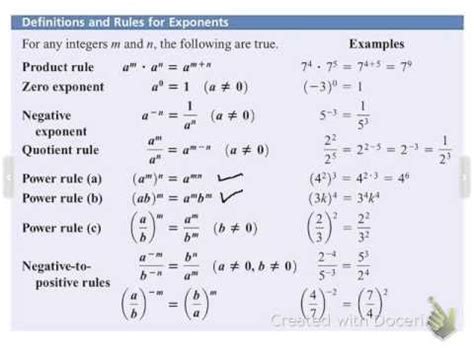 Exponent Rules Law And Example in 2022 | Exponent rules, Learning mathematics, Math study guide