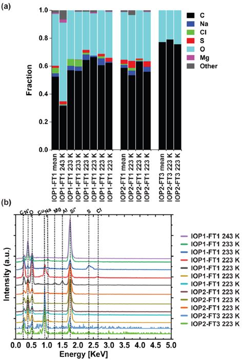 Composition Of Experimentally Identified Inps A Cumulative Atomic