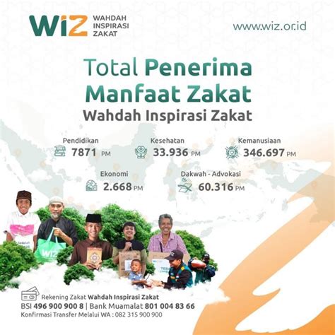 Laporan Pengalokasian Zakat Hingga Tahun 2021 Laznas Wahdah Inspirasi