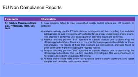 Presentation On Data Integrity In Pharmaceutical Industry