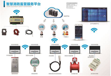 智慧消防系统远程监控平台的功能介绍 苏州国网电子科技