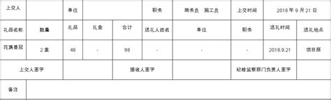 礼品礼金接收登记表word文档在线阅读与下载免费文档