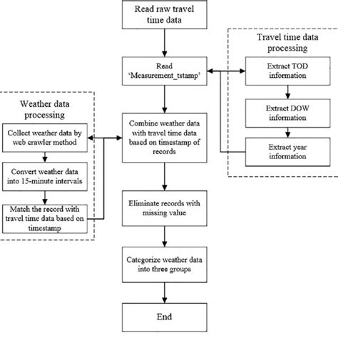 Data processing flowchart. | Download Scientific Diagram