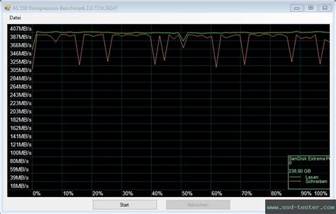 TEST: SanDisk Extreme PRO 256GB