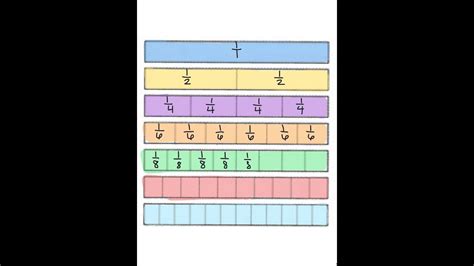 Equivalent Fractions Lesson Plan Grade 4