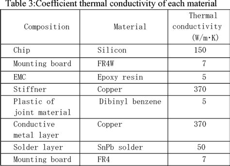 Thermal Conductivity Of Plastic