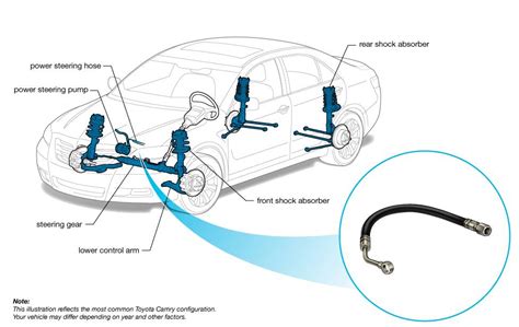 Power-Steering Hose | Cars.com