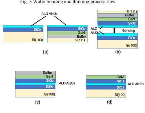 Figure From Development Of A Heterogeneous Integration Of Gan Power