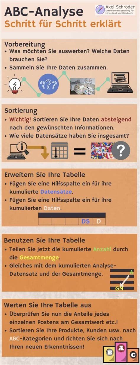 ABC Analyse Vorgehensweise erklärt Video Praxisbeispiele