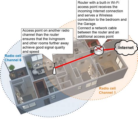 Building A Better Wi Fi Network Homenet Howto