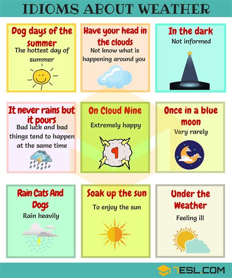 Weather Idioms Learn English Grammar English Writing Skills English