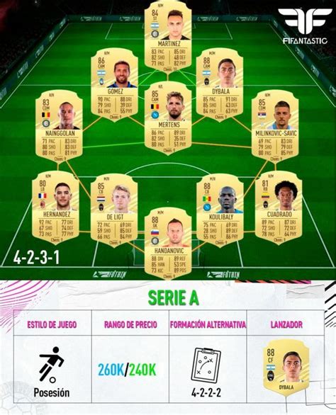 Fifa Equipo Para La Jornada De Fut Champions Fifantastic