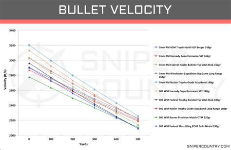 7mm Rem Mag Ballistics Table Free Nude Porn Photos