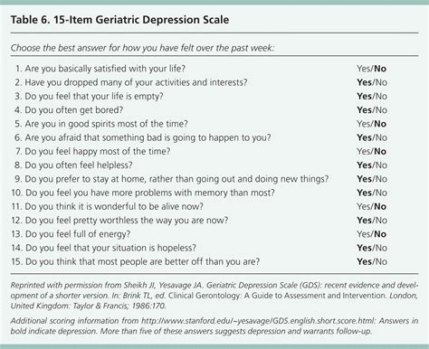 Screening For Depression Aafp