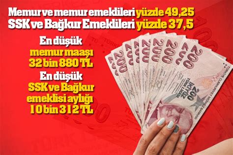 Memur ve Emekli Maaşı 2024 Belli Oldu En Düşük Memur ve Emekli Maaşı