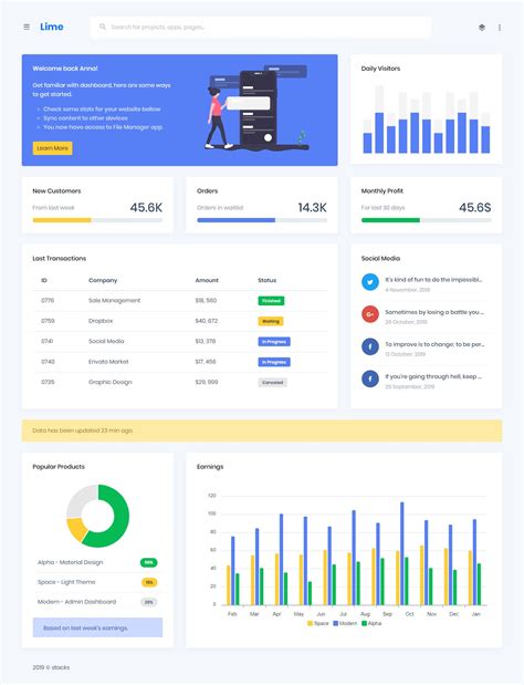 Responsive Admin Dashboard HTML Template. Features +Built with ...