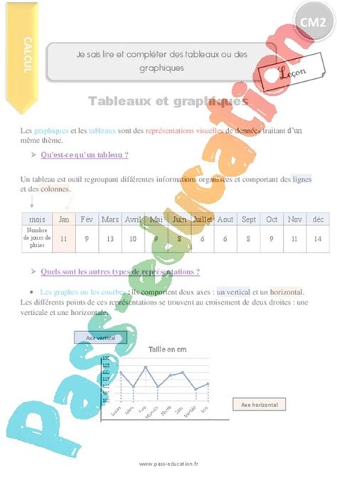 Leçon Trace écrite Organisation Et Gestion Des Données Cm2 Cycle 3 Pass Education