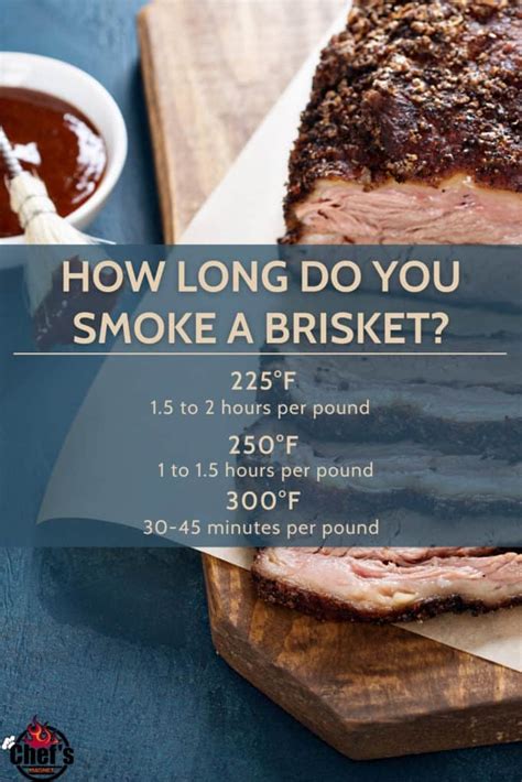 How Long Do You Smoke A Brisket Chefs Magnet