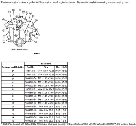 Ford Mustang Flywheel Torque Spec