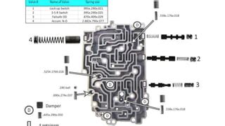 Cuerpo De V Lvulas Transmisiones Automaticas Pptx