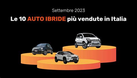 Quali sono le auto ibride più vendute Corriere NET