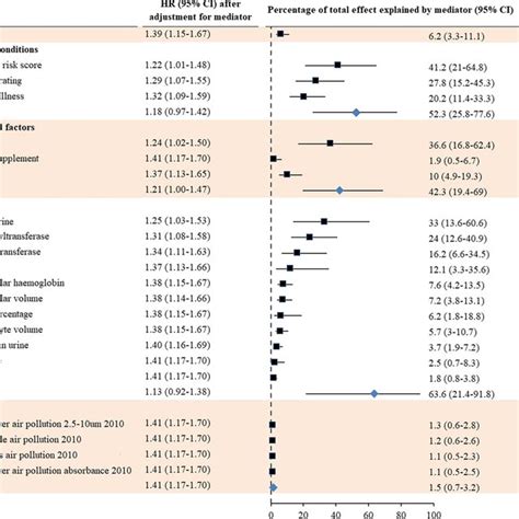 Mediators For Sex Differences In The Incidence Of Young Onset Dementia