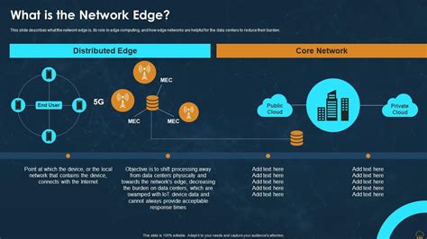 Edge Computing Technology It What Is The Network Edge Ppt Powerpoint