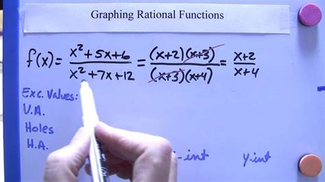 Algebra Ii Graphing Rational Functions 1 4 Must Do Steps Holes