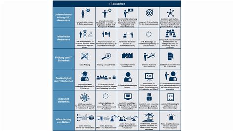 Leitfaden F R It Sicherheit In Der Industrie Blechonline De
