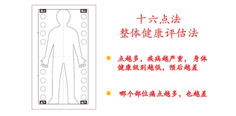 古典针灸学习心得分享，《黄帝内经》的极简智慧 中科易康（北京）医学研究院