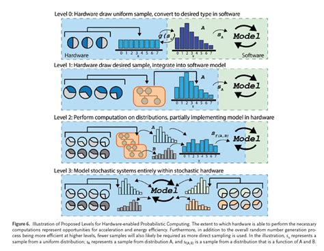 Ogawa Tadashi On Twitter Probabilistic Neural Computing With