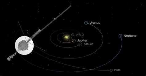 Voyager 1 Location