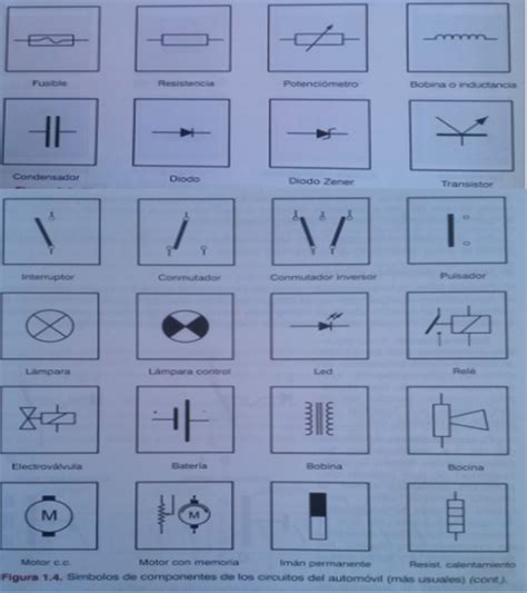 Electricidad Y ElectrÓnica Automotriz SÍmbolos De Componentes ElÉctricos En El AutomÓvil