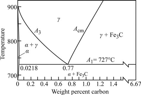 Solved Chapter 12 Problem 60P Solution Essentials Of Materials