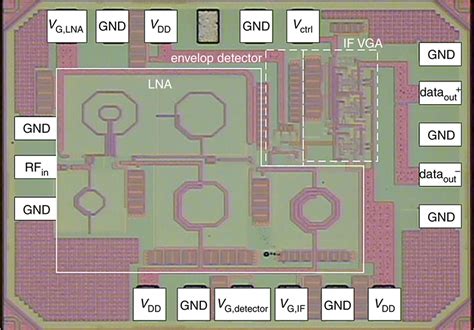 9 5 MW Fully Integrated Kband Onoff Keying Receiver With 47 6 DBm