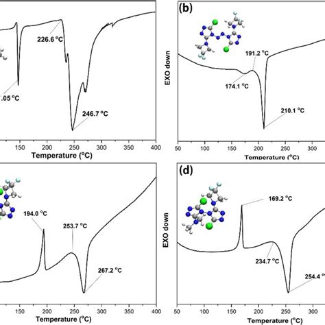 Differential Scanning Calorimetry Curves Of Dfaz A Compound 1 B