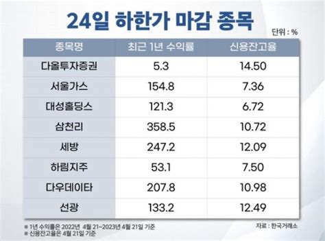 경톡 577회 Sg증권 發 주가 폭락 사태 주가조작 의혹이 제기되는 이유는 By 인포스탁데일리