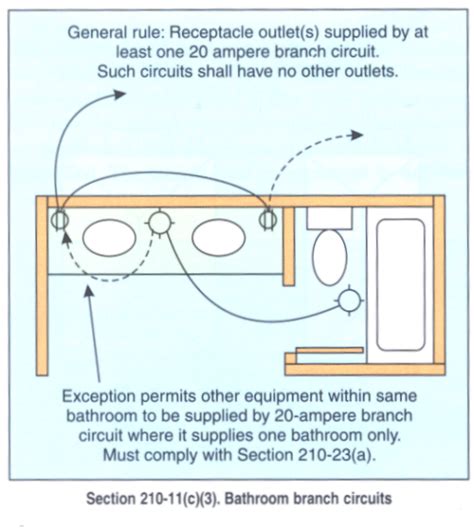 Electrical Outlet Height Clearances Spacing How Much Off