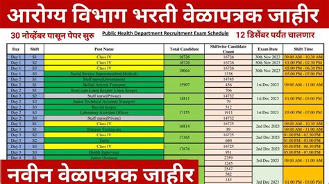 सरवजनक आरगय वभग भरत गट क व गट ड परकषच वळपतरक arogya