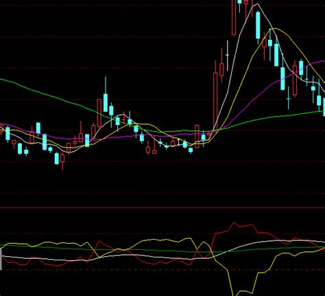 通达信主力筹码运动指标公式正点财经 正点网