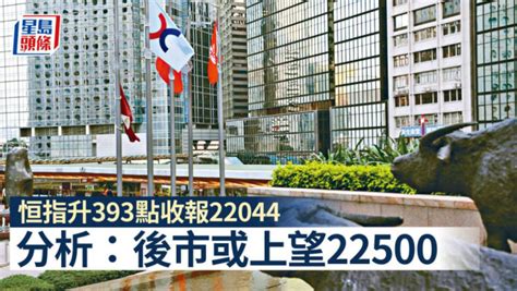 全日收市｜恒指升393點收報22044 分析：後市或上望22500 星島日報